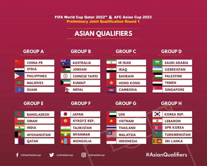 coupe du monde qatar chiffres