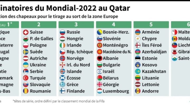 coupe du monde qatar qualification