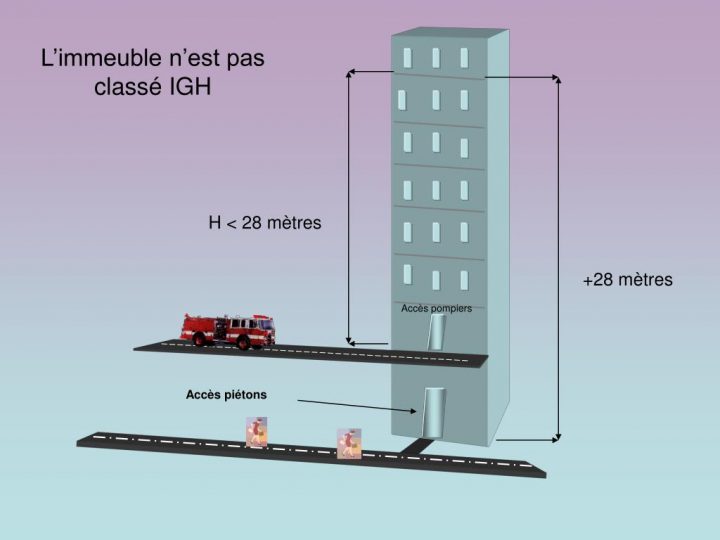 décomposition immeuble par composant