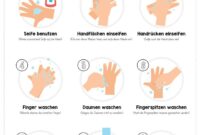 hände waschen anleitung zum ausdrucken hände waschen anleitung zum ausdrucken
