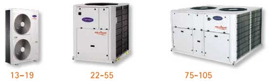 pompe à chaleur immeuble collectif