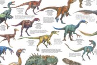 fleischfresser dinosaurier liste
