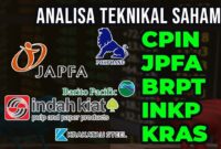 harga saham cpin hari ini harga saham cpin hari ini
