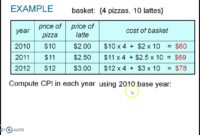 cpi calculator cpi calculator