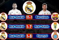 real madrid yesterday match result real madrid yesterday match result