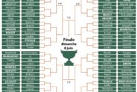 tableau roland garros 2023 simple tableau roland garros 2023 simple