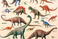 dinosaurier fleischfresser dinosaurier fleischfresser