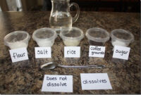 a substance that dissolves is called a substance that dissolves is called