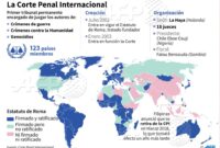 miembros de la corte penal internacional miembros de la corte penal internacional
