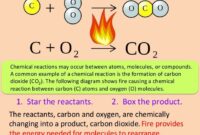 the starting substances that react are called the starting substances that react are called