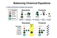 a substance formed during a chemical reaction a substance formed during a chemical reaction