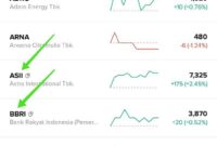 kode saham cpin kode saham cpin