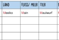 wortarten stadt land fluss wortarten stadt land fluss