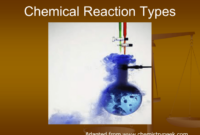 what starts a chemical reaction what starts a chemical reaction