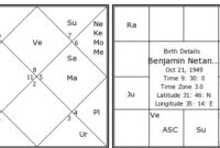 benjamin netanyahu birth date horoscope benjamin netanyahu birth date horoscope
