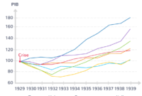 la crise de 1929 en france la crise de 1929 en france