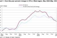 what time does cpi report come out today what time does cpi report come out today