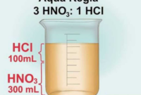 gold can be dissolved in gold can be dissolved in