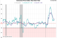 cpi report today chart cpi report today chart
