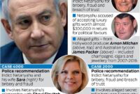 corruption charges against netanyahu corruption charges against netanyahu