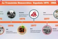 regime politique en espagne