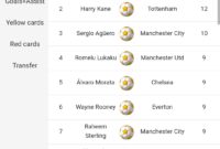 real madrid match scores today