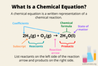 substance produced in a chemical reaction