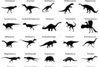 dinosaurier arten liste mit bild