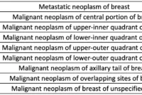 breast cancer icd 10 cm