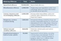 dangerous driving offence uk dangerous driving offence uk