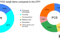 cpi calculator uk 2022 cpi calculator uk 2022