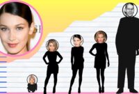how tall is bella hadid and weight