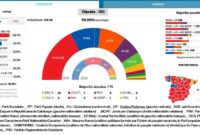 quels sont les partis politiques en espagne