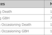 dangerous driving sentencing guidelines