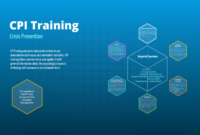 cpi in person training cpi in person training