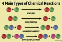 the starting substances of chemical reactions the starting substances of chemical reactions
