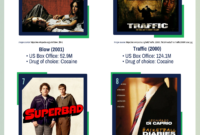 films about substance abuse films about substance abuse