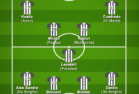 juventus squad 2021 juventus squad 2021