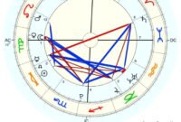 what is bella hadid’s zodiac sign