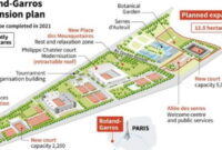 roland garros 2022 tickets price roland garros 2022 tickets price