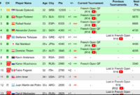 atp roland garros 2022 tableau