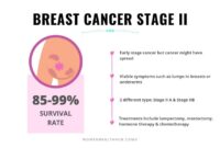 breast cancer treatment options by stage breast cancer treatment options by stage