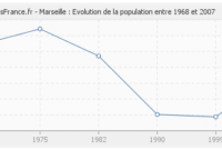 marseille nombre d’habitants 2023 marseille nombre d’habitants 2023
