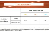 tarifs roland garros 2022 tarifs roland garros 2022