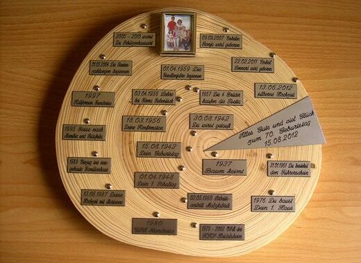 landwirtschaft geschenke