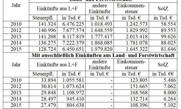 9 steuer landwirtschaft