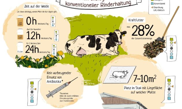 de-öko-001 eu-landwirtschaft