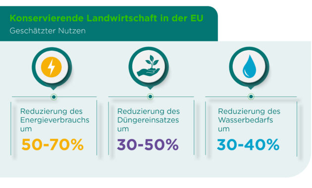 warum ökologische landwirtschaft