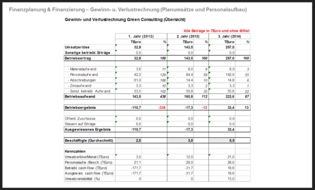 auflösung 6b rücklage landwirtschaft