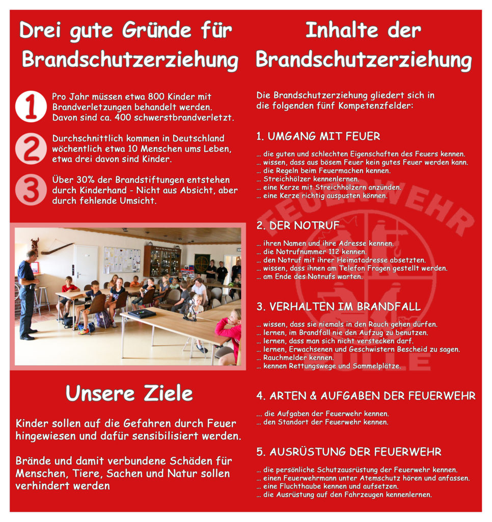  Brandschutzerziehung für den Kindergarten – Feuerwehr Rulle 